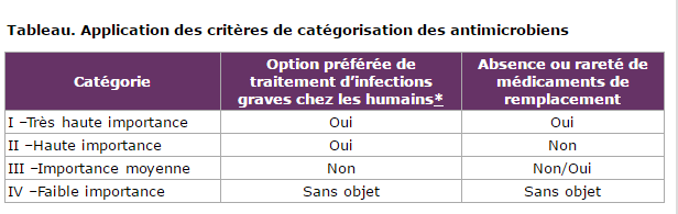 hc-chart-fr